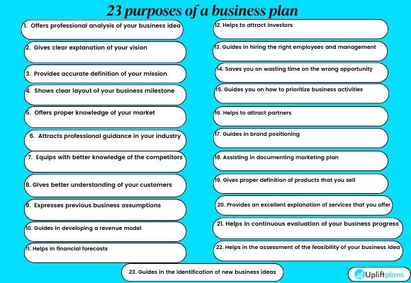 Importances of a business plan