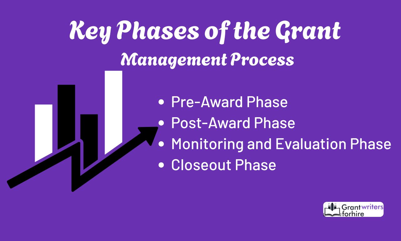 Key Phases of the Grant Management Process