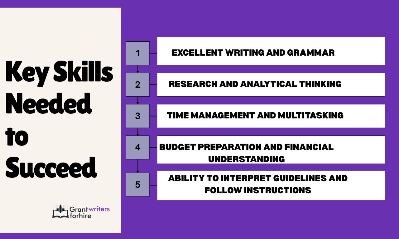key skills for grant writers