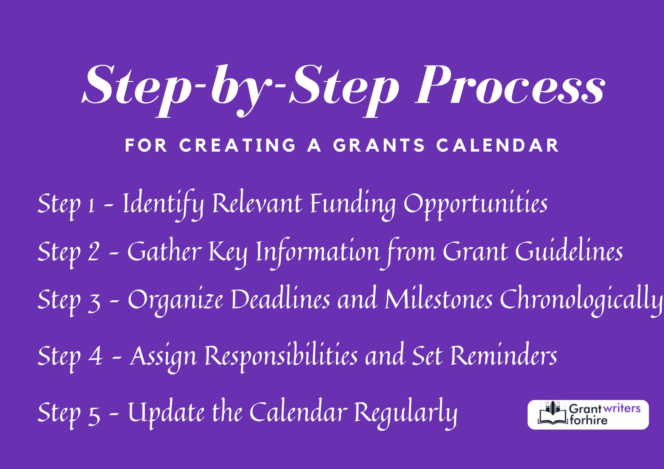 Step by Step Processfor Creating a Grants Calendar 