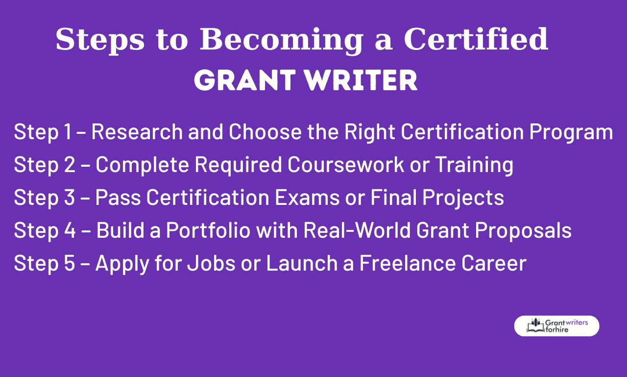Steps to Becoming a Certified Grant Writer