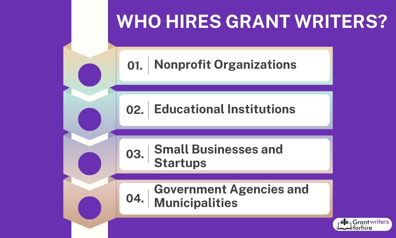Who Hires Grant Writers